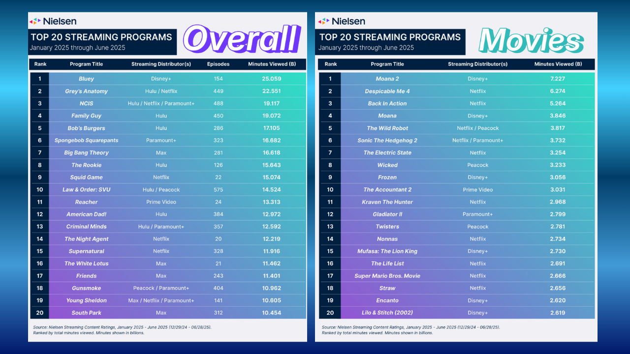 NIELSEN-LIST-2025